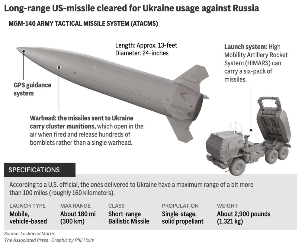 Ukrajina v noci útočila raketami ATACMS, tvrdí ruské ministerstvo obrany